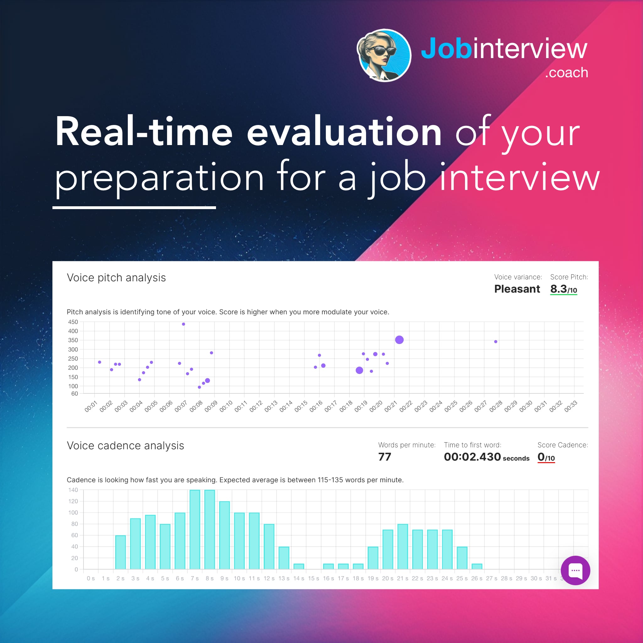 Job training platform